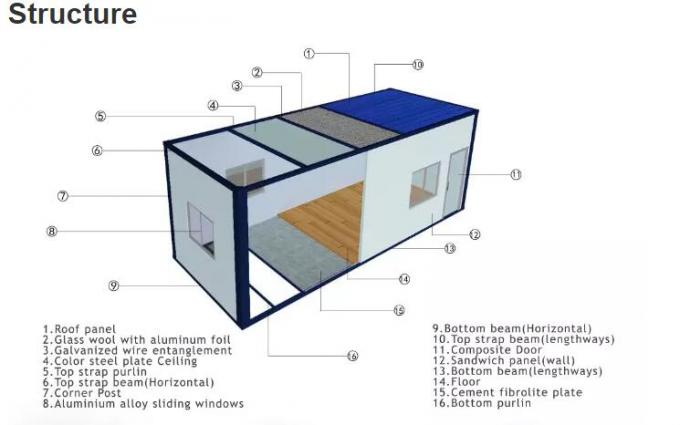 Pulver-überzogene modulare Versandverpackung steuert Stahlmaterial mit Toilette automatisch an